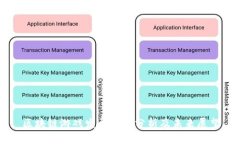 区块链游戏发展瓶颈分析