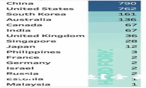 Tokenim支付密码是几位数？全面解析与安全设置