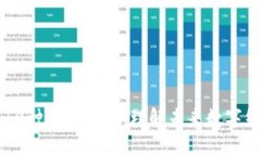 区块链的10种形态解析：理解未来数字经济的基础