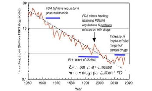 未来区块链蓝图：颠覆传统，重塑数字经济