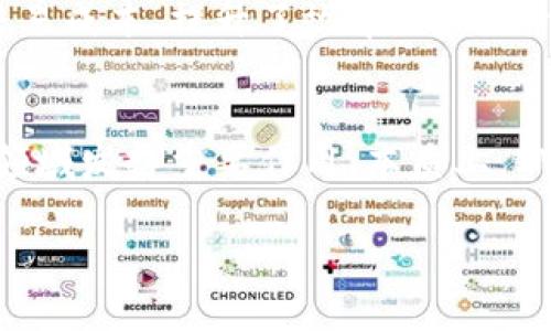 区块链中的“SWN”通常指代“Secure Web Node”，一个与区块链技术和分布式网络相关的概念。SWN的核心目的是增强网络的安全性和效率，促进去中心化应用程序（DApps）的发展。

下面是关于SWN的详细解释，包括它的定义、功能、应用以及如何促进行业发展等方面的内容。

### SWN的含义与定义

什么是SWN？
SWN（Secure Web Node）可以被理解为一种安全的网络节点，其目标是实现一个更加安全和高效的互联网应用环境。SWN采用区块链技术来确保数据的可靠性和安全性，同时通过智能合约和去中心化存储技术来提高网络操作的效率。

SWN的技术背景
SWN背后基于区块链的去中心化理念，区块链技术使数据的存储既透明又不可篡改。每个SWN节点都在网络中共享数据，使得信息不再集中在单一服务器上，这降低了黑客攻击的风险。同时，区块链的智能合约功能也使得不同节点之间的交易可以自动化进行，无需中介。

### SWN的功能与特点

SWN的主要功能
SWN主要有以下几个核心功能：
ul
    listrong数据安全性：/strongSWN利用加密技术保护用户数据的安全，确保信息在传输过程中不会被非法访问或篡改。/li
    listrong去中心化：/strongSWN节点之间没有中心化的控制，每个节点在网络中都有平等的地位，提升了整个网络的鲁棒性。/li
    listrong高效性：/strong借助智能合约技术，SWN节点能够快速处理交易并自动执行合约条款，从而提高操作效率。/li
    listrong用户隐私：/strongSWN保护用户的个人信息，通过匿名和加密手段，确保用户的隐私不被泄露。/li
/ul

SWN的应用场景
在现代数字经济中，SWN可以应用于多个领域，包括但不限于：
ul
    listrong金融服务：/strongSWN可以用于去中心化金融（DeFi）应用，提供更安全的借贷、交易和投资服务。/li
    listrong供应链管理：/strongSWN使得供应链上的每个节点都能实时共享信息，提高透明度和效率。/li
    listrong社交网络：/strong在社交平台上，SWN能够保障用户数据的安全性，防止数据被滥用。/li
    listrong物联网应用：/strongSWN实现物联网设备之间的安全通信，确保数据在不同设备之间安全传输。/li
/ul

### SWN技术对行业的影响

提高网络安全性的意义
随着网络攻击的日益增加，提高网络安全性是当今社会面临的一大挑战。SWN通过去中心化的方式，降低了单点故障和数据泄露的风险，使得网络整体安全性得以提高。这对金融、医疗和其他重要行业的数字化转型提供了强有力的支持。

推动去中心化应用的普及
SWN的应用推动了去中心化应用（DApps）的普及，使得开发者可以在一个更安全、透明的环境中构建产品。这种去中心化的趋势将改变传统商业模式，促进更加公平和自由的市场竞争。

### 相关问题解答

#### 问题1：区块链技术如何保障SWN的安全性？

区块链在SWN安全中的作用
区块链技术通过其分布式账本的性质来实现数据的安全性。数据在区块链上以加密的形式存储，每条交易都需要经过全网节点的验证，这使得恶意攻击者难以篡改已存储的数据。此外，区块链的透明性使得所有交易都可以被审核，进一步提高了安全性。

智能合约的角色
智能合约在SWN中起着至关重要的作用。它们能够自动执行交易和协议，减少人为操作的错误可能性。智能合约减少了交易成本，提升了效率，同时它们的代码也是公开透明的，这使得用户能够在机制中找到信任。

### 总结与展望
SWN作为区块链的一种应用，显著提升了网络应用的安全性和效率。在未来，随着区块链技术的不断发展，SWN将在更多领域发挥重要作用。本质上，SWN不仅仅是技术的进步，更是推动社会各行业数字化转型的强大引擎。

以上是针对“SWN”的详细介绍以及相关问题解答。如果你还有其他相关问题，欢迎提问！