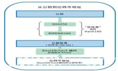 《交易所提币流程详解：