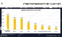 在Tokenim上的SHIB的确切地址