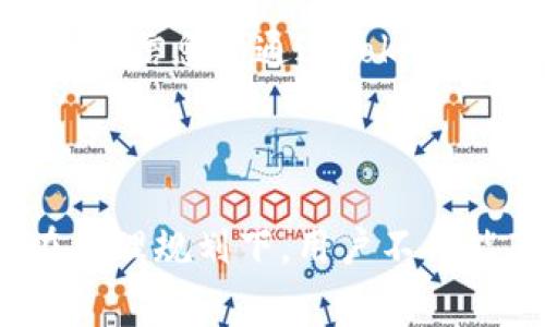   Tokenim转账TRX的费用解析及注意事项 / 

 guanjianci Tokenim, TRX转账, 区块链手续费, 数字货币交易 /guanjianci 

### 一、引言

在数字货币的交易世界中，了解转账的费用是非常重要的，特别是像TRX（波场币）这样的数字货币。Tokenim作为一个越来越受欢迎的交易平台，其转账手续费也成为了用户关注的焦点。本篇文章将详细解析Tokenim转账TRX的收费标准、影响费用的因素、以及如何转账以降低费用等。

### 二、Tokenim转账TRX的基本费用结构

Tokenim平台的转账费用相对透明，用户在进行TRX转账时需要考虑以下几种费用：

1. **网络手续费**：每笔交易在区块链上完成时都需支付一定的网络费用。这笔费用是支付给矿工的，以激励他们确认并记录区块链上的交易。当前，TRX的网络手续费相对较低，通常在数美分到几美分之间，但这也取决于网络拥堵的程度。

2. **平台手续费**：Tokenim平台可能会在用户进行交易时收取一定的服务费用。不同于网络手续费，平台手续费可能会有所变化，建议用户在转账前查看平台的最新费用条款。

3. **最低交易金额限制**：有些平台对每笔交易的最低金额会有要求，这在某种程度上会影响到用户选择转账的灵活性。

### 三、影响TRX转账费用的因素

TRX转账的费用并非一成不变，它受到多种因素的影响：

#### 1. 网络拥堵

当区块链网络用户活动增加时，类似于以太坊或比特币这样的网络可能变得非常拥堵。这时，用户可能需要支付更高的手续费，以确保其交易能够及时被矿工处理。然而，TRX网络相对稳定，拥堵情况较少。

#### 2. 交易金额

一般来说，较高金额的交易可能会被优先处理，因而牵涉到一定的费用策略。在某些情况下，为了确保大额交易优先完成，用户可能需要支付额外费用。

#### 3. Tokenim的策略

Tokenim可能会对其操作策略进行调整，例如推行特定时间段的优惠活动，或在用户进行首次转账时提供减免政策。用户可以关注这些策略，从而在适当的时候进行交易。

#### 4. 时段变化

在某些特殊时间，例如假期或大型市场活动期间，交易费用可能会波动。如果用户有灵活的时间窗口可以选择，建议在较低峰值时段进行转账，以便降低手续费。

### 四、如何降低TRX转账费用

尽管转账费用受多种因素影响，用户仍然可以采取一些策略来降低TRX的转账费用：

#### 1. 选择合适的时机交易

如前所述，选择在网络较为顺畅的时段进行交易，可以有效降低手续费。例如，工作日的早晨或深夜往往是网络流量较少的时候。

#### 2. 调整交易金额

对于小额转账，可以考虑合并多次转账，减少频繁交易造成的高额手续费。若进行大额转账，用户需提前评估手续费与交易预算的比例。

#### 3. 考虑跨平台转账

如果Tokenim的手续费偏高，用户可考虑将TRX资产转移到手续费更低的其他平台，当然在操作前需仔细研究各个平台的费用详情，并计算可能的总费用。

#### 4. 参与Tokenim的优惠活动

定期关注Tokenim平台的公告和活动信息，可能会发现能减免手续费的活动，及时参与这些活动能够为用户节省不小的费用。

### 五、常见问题解答

#### 问题一：Tokenim的手续费是如何计算的？

在Tokenim进行TRX转账时，手续费主要由两部分组成：网络手续费和平台手续费。网络手续费根据当前区块链网络的状况而定，而平台手续费则是Tokenim设定的固定比例或可变比例。此外，值得一提的是，不同类型的账户（例如普通用户与VIP用户）在手续费上的差异。

#### 问题二：如何查看Tokenim的当前手续费？

用户可以直接在Tokenim官方网站或移动端app中查看手续费相关信息。大多数平台在交易页面上都会清晰显示当前各类费用，包括网络手续费、平台手续费等。此外，Tokenim的帮助中心通常会有更详细的解释和常见问题的解答。

#### 问题三：TRX转账是否有最低金额限制？

是的，像Tokenim这样的平台可能会设置TRX转账的最低金额限制，这是为了避免频繁的小额交易。用户应查看相关的文档或联系客服确认具体的最低金额标准。

#### 问题四：在Tokenim进行TRX转账，是否有时间限制？

用户在Tokenim平台进行TRX转账时，通常不会受到时间限制，用户可以随时进行转账操作。然而，某些活动或维护时间可能会暂时关闭转账功能，具体信息可通过Tokenim的公告或客服获取。

### 六、总结

Tokenim转账TRX的费用在区块链交易中是一个不可忽视的重要因素。用户应当了解费用结构，关注各种影响因素，并采取合理的策略降低费用。在合理规划下，用户不仅能享受到更为优质的服务，还能更加高效地进行数字资产的管理与交易。希望本文能为广大用户提供帮助，助力他们在数字货币的世界中畅行无阻。