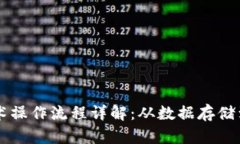 区块链技术操作流程详解