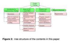  比特币投资钱包到底是骗