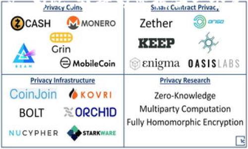 理解您提到的“tokenim打包总是超时”可能与开发、构建、发布相关的上下文。为此，我将为您提供一个友好的、关键词，并围绕相关问题进行详细阐述，但由于字数限制会有所调整。

和关键词


解决Tokenim打包超时问题：有效的技巧与方法