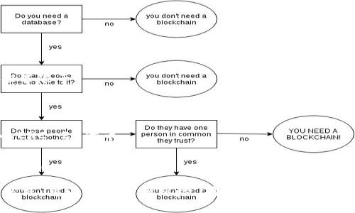   如何解决Tokenim收钱地址错误的问题？ / 

 guanjianci Tokenim, 收钱地址, 错误, 解决方案 /guanjianci 

---

### 什么是Tokenim？

Tokenim是一种区块链支付解决方案，旨在为用户提供安全、高效的支付方式。作为新兴的数字货币平台，Tokenim为用户提供了多种交易功能，包括加密货币的收款与付款、资产管理等。由于区块链技术的去中心化特性，Tokenim能够确保交易的安全、透明以及不可篡改。

### 收钱地址的重要性

在使用Tokenim的过程中，用户需要使用钱包地址来收取资金。而钱包地址是区块链生态系统中的一个关键要素，它用于识别用户的账户并确保交易的正确执行。如果用户在输入收款地址时出现错误，将会导致资金无法到达预期的目标账户。

因为转账的特性是不可逆的，因此确保您输入的地址是正确的至关重要。当用户遇到收钱地址错误的问题时，及时纠正错误并了解解决方案将为用户省去许多不必要的损失和麻烦。

### 收钱地址错误的常见原因

以下是一些用户在使用Tokenim时可能会遇到的收钱地址错误的常见原因：

1. **手动输入错误**：用户在手动输入钱包地址时，可能会由于粗心大意导致输入错误。即使一个字符的错误也会导致资金丢失。
   
2. **复制粘贴问题**：有时候用户在复制钱包地址时会无意中多复制了空格，或者在粘贴时只粘贴了部分地址，导致地址不完整或无效。

3. **使用老旧地址**：如果用户更换了钱包或是更新了Tokenim的地址，而仍旧使用了旧地址，也会出现收款失败的情况。

4. **网络问题**：有时候因网络问题导致数据传输错误，用户在确认地址时可能没能及时更新相关信息。

### 收钱地址错误怎么办？

如果您发现自己在Tokenim上输入了错误的收钱地址，及时采取措施是非常重要的。以下是一些步骤和建议，帮助用户解决该问题。

#### 1. 确认收款地址

步骤一：确认收款地址

首先，用户需要确认自己输入的收款地址是否正确。可以通过以下方式进行确认：

- **查阅原始信息**：查看接收资金的原始信息，确保地址的准确性。
- **使用第三方工具**：使用一些区块链浏览器工具，输入钱包地址确认其状态。

#### 2. 及时联系相关方

步骤二：联系相关方

如果您已经确认了钱包地址输入错误，可以考虑联系转账方，告知他们转账失败的原因。如果他们尚未转账，您可以提供正确的地址以便他们重新发起转账。

在与转账方沟通时，务必保持礼貌，并解释清楚情况，以获更好的协助。

#### 3. 尝试找回资金

步骤三：查找资金

如果转账已经完成，并且资金已发送至错误地址，您可能需要进行一些努力来找回这笔资金：
- 有些平台或钱包提供了找回资金的流程，可以查看相关的用户协议或帮助文档。
- 如果您发送资金至一个仍然可访问的地址，您需要尝试联系该地址的拥有者，看看是否能帮助您找回资金。
  
#### 4. 考虑使用多重验证

步骤四：提高安全性

为了避免将来再次出现这样的错误，建议用户在设置Tokenim钱包时启用双重验证（2FA）。这一策略能够提高账户的安全性，降低因用户自身因素导致的错误。

---

### 可能相关问题

#### 1. 如何确保Wallet地址的安全性？

问题一：如何确保Wallet地址的安全性？

在数字货币广泛普及的今天，确保Wallet地址的安全性显得尤为重要。以下几点能帮助用户更好地保护自己的数字资产：

- **启用双重验证**：如前所言，启用双重身份验证（2FA）是增强账户安全性的有效方法。每当用户登录或进行重要操作时，都会收到来自应用程序的一个一次性密码，只有输入正确的密码后才能继续进行操作。

- **定期更新密码**：强密码的使用也是保护钱包安全的重要部分。应选择随机组合的字母、数字和符号，且定期更改密码。

- **使用硬件钱包**：对于大额资产交易，使用硬件钱包可以大大提高安全性。硬件钱包是一种物理设备，可以安全存储用户的私钥，避免在线攻击带来的风险。

- **谨防钓鱼网站**：注意不要在不明或未经验证的网站输入钱包信息。如果有某网站要求输入您的钱包地址或私钥，请务必谨慎。

#### 2. Tokenim平台的收费标准是怎样的？

问题二：Tokenim平台的收费标准是怎样的？

Tokenim在平台上收取的费用通常包括交易手续费和提现手续费。具体不同比例会在用户使用的时候展示，以下几点常见：

- **交易手续费**：每笔转账通常会收取一定比例的手续费，这个比例一般是设置为全网最低的，旨在吸引更多用户使用Tokenim平台。

- **提现费用**：如果用户需要将资产提现到银行账户或其他钱包，可能会收取相应的提现费用，这笔费用会根据用户的账户等级有所变化。

另外，Tokenim平台也会不定期推出一些活动，意图吸引用户注册和使用。例如，首笔交易免手续费之类的促销活动，因此建议保持关注官方消息。

#### 3. 在Tokenim上如何提高交易速度？

问题三：在Tokenim上如何提高交易速度？

提高交易速度对于用户而言是一个极为重要的问题。在Tokenim上，用户可以通过以下几种方法来提升交易的速度：

- **选择合适的网络拥堵时段**：在低峰时段进行交易，可以有效降低网络拥堵程度，从而加快交易的确认速度。通常晚上和周末的交易活跃度相对较低。

- **调整手续费**：在设置交易时，用户可以选择支付更高的交易手续费，这样能够在网络拥堵时确保交易得到优先处理。

- **使用链上确认**：部分Tokenim用户会使用链上确认功能，可以通过支付一些额外费用来加速交易的验证过程。

#### 4. Tokenim支持哪些类型的数字资产？

问题四：Tokenim支持哪些类型的数字资产？

Tokenim作为一个多元化的数字资产管理平台，支持多种资产。因此用户在Tokenim平台上可以处理的币种包括但不限于：

- **主流加密货币**：如比特币（BTC）、以太坊（ETH）、莱特币（LTC）等，这些主流货币一般会有较高的流通性。

- **代币**：许多基于区块链技术的项目推出的代币均会在Tokenim上进行支持，尤其是那些与Ethereum兼容的ERC-20代币。

- **稳定币**：如USDT、USDC等，这些稳定币由于与法币挂钩，提供了一定的价值稳定性，很适合用于资金转移和交易。

总结上面所描述的，Tokenim的收款地址错误问题是用户在交易过程中需要高度关注的关键点，通过上述方法的实践，可以大大降低风险，确保资金安全。希望用户能够通过更深入的了解，将错误风险降低到最小。