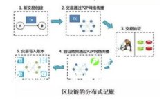 思考一个推广并且便于用户查看的优秀: 区块链是