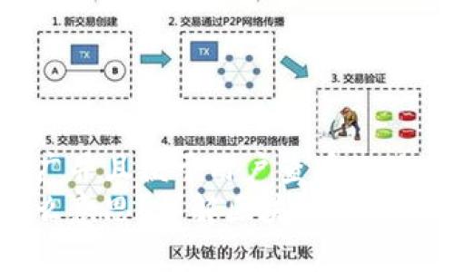 思考一个推广并且便于用户查看的优秀: 
区块链是什么意思？详解区块链技术的概念与应用