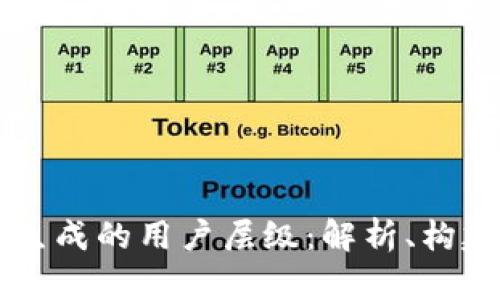 区块链生成的用户层级：解析、构建与应用