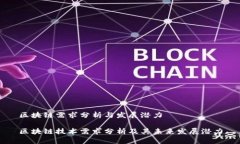 区块链需求分析与发展潜