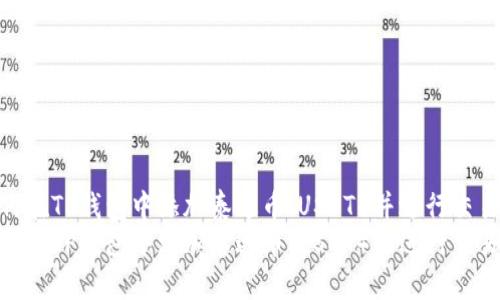 如何在TP钱包中添加泰达币（USDT）并进行交易  
如何在TP钱包中添加泰达币（USDT）并进行交易