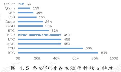    如何有效防止 TokenIMUSDT 被盗：安全措施与最佳实践  / 

 guanjianci  TokenIMUSDT, 加密货币安全, 防盗措施, 钱包保护  /guanjianci 

在当今数字货币的世界中，加密货币的安全性成为了一个至关重要的话题。TokenIMUSDT 作为一种流行的稳定币，其安全问题更是引起了用户的高度关注。本文将详细介绍如何有效防止 TokenIMUSDT 被盗的安全措施与最佳实践，并探讨与此主题相关的一些常见问题。我们将从多个角度分析安全措施，帮助用户更好地保护他们的数字资产。

 什么是 TokenIMUSDT ？ 

TokenIMUSDT 是一种基于区块链技术的稳定币，与传统的法定货币（如美元）挂钩，目的是减少市场波动带来的风险。作为一种数字资产，TokenIMUSDT 被广泛应用于交易所和去中心化金融（DeFi）平台。尽管其结构和功能非常便捷，但安全问题一直是其用户面临的重大威胁，尤其是在资产被盗的情况下。


 TokenIMUSDT 被盗的常见原因 

TokenIMUSDT 被盗的原因可以归结为多个方面。首先，由于用户对加密货币安全知识的不足，往往容易受到钓鱼攻击或者恶意软件的侵害。其次，不安全的钱包和不当的存储方式也可能导致资金被盗。此外，交易所的安全漏洞也是导致资产被盗的重要原因之一。因此，为了保护 TokenIMUSDT 的安全，用户需要充分了解这些潜在的威胁。


 如何防止 TokenIMUSDT 被盗的安全措施 

有针对性地采取一系列安全措施对于保障 TokenIMUSDT 的安全至关重要。以下是一些最佳实践：

1. **使用硬件钱包**：硬件钱包是一种物理设备，将用户的私钥存储在离线环境中，能够有效防止黑客攻击。

2. **开启双因素认证**：在交易所和数字钱包中开启双因素认证，可以为账户增加额外的安全层，避免未经授权的访问。

3. **保持软件更新**：定期更新钱包和交易所的软件，以确保修复已知安全漏洞。

4. **小心钓鱼网站**：确保访问的都是官方的平台，避免点击不明链接，以防落入钓鱼网站陷阱。

5. **避免公共网络**：尽量避免在公共Wi-Fi环境中进行交易，使用安全的网络连接来防护数据泄露。

通过上述措施，用户可以大大降低 TokenIMUSDT 被盗的风险，提升资产的安全性。


 常见问题解答 

 问题一：我该如何选择一个安全的钱包来存储 TokenIMUSDT？ 

选择一个安全的钱包存储 TokenIMUSDT 是确保你资产安全的第一步。以下是一些选择钱包时需要考虑的因素：

1. **钱包类型**：市面上有多种类型的钱包，包括硬件钱包、软件钱包和纸钱包。硬件钱包被认为是最安全的选择，因为它们将私钥存储在离线环境中，避免了在线攻击的风险。

2. **安全性**：钱包的安全性是选择的最重要标准。寻找具备良好用户评价、安全审计记录和安全功能的钱包。例如，应该选择支持双因素认证的钱包，能有效提升账户的安全性。

3. **用户友好性**：钱包的使用界面应该简洁易懂，尤其是对新手用户。复杂的操作可能导致用户错误操作，从而影响安全性。

4. **兼容性**：确保所选钱包支持 TokenIMUSDT 及其他你可能希望存储的加密货币。一个多功能的钱包能够减少用户频繁转账和切换钱包的需要。

5. **社区支持**：选择有活跃社区支持的钱包，通常能提供及时的技术支持和更新，提升用户的使用体验。

总结来说，选择安全的钱包的关键在于评估其类型及安全性，并确保其功能适合自己的需求。


 问题二：如果我的 TokenIMUSDT 被盗，我该怎么办？ 

发现 TokenIMUSDT 被盗后，用户应该采取以下步骤来应对这一问题：

1. **远离盗窃源**：首先，立即断开与被攻击设备的连接，确保进一步的损失不会继续发生。如果是在某个特定的钱包或交易所丢失的资产，迅速更换密码和启用双因素认证。

2. **记录详细信息**：仔细记录被盗的数量、钱包地址及其他相关信息，以备后续调查需要。保留所有确认邮件和交易信息，这些都可能在追踪被盗资金时使用。

3. **联系钱包或交易所的客服**：很多交易所和钱包都有专门的客户支持来处理此类事件。他们能够提供针对受损账户的安全建议，甚至通过监控来调查这些交易。

4. **报警和报告诈骗**：在一些国家和地区，在线诈骗可以被当做刑事犯罪，用户应向相关执法机构报案。此外，可以向一些国际反欺诈组织报告此事件，他们可能提供支持和建议。

5. **增强安全措施**：一旦事件过后，用户应重点回顾自己的安全策略，反思在哪些环节存在漏洞，以加强今后的保护措施。

虽然TokenIMUSDT被盗事件可能导致用户资产损失，但及时处理和调整安全策略可以减少未来的损失风险。


 问题三：TokenIMUSDT 的安全性如何评估？ 

对于希望投资或使用 TokenIMUSDT 的人来说，安全性的评估至关重要。以下因素可以帮助评估 TokenIMUSDT 的安全性：

1. **技术基础**：TokenIMUSDT 基于区块链技术，该技术具备去中心化、安全性高的特性。了解它所基于的区块链（如以太坊、Tron等）以及该网络的安全性，能够更好地评估潜在的风险。

2. **审计和安全报告**：许多加密货币项目在推出之前会经过专业的安全审计。查阅 TokenIMUSDT 的审计报告和合约代码，了解项目团队的审计合作方及审计结果，是评估其安全性的重要步骤。

3. **社区反馈与评价**：用户社区的反馈通常能够反映出项目的真实情况。查看关于 TokenIMUSDT 的评论、论坛讨论以及社交媒体上的动态，能够帮助用户判断项目的可靠性。

4. **使用案例与流通量**：TokenIMUSDT 的实际使用场景和市场接受度也暗示了其安全性。是否有主流交易所支持，是否有机构投资者利用，会影响其在市场中的地位。

5. **项目团队的透明度**：一个好的项目团队通常会在其官方网站上提供详细的项目背景、团队介绍和联系方式。透明度越高表明项目越可信。

通过这些评估手段，用户能够更全面地了解 TokenIMUSDT 的安全性，从而作出更为明智的投资决策。


 问题四：如何长期保持 TokenIMUSDT 的安全？ 

长期保护 TokenIMUSDT 的方法涉及安全知识的不断更新及个人习惯的强化：

1. **定期更新安全措施**：技术和网络安全是一个不断发展的领域。用户需要定期检查和更新自己的安全措施，确保其仍能抵御新出现的威胁与攻击。

2. **学习安全知识**：教育自己关于加密货币安全的知识，包括如何识别钓鱼攻击、恶意软件及其他网络安全威胁。参与在线课程或阅读加密货币安全书籍都是很好的选择。

3. **保持警惕**：用户应该对任何不寻常的活动保持高度警惕，例如账户上突然显示的未知交易，或收到来自某个不明身份的资金请求等。

4. **使用多重签名**：在进行大额交易或长期存储资产时，考虑使用多重签名钱包。这种钱包需要多个密钥来访问资产，可以增加资金的安全性。

5. **保障备份**：确保私钥和助记词的安全备份。应将其存储在安全的地下室或保险箱中，避免网络存储设备等潜在风险。此外，可以考虑将备份分散在不同位置，以防单一地点意外事故导致丢失。

长期保持 TokenIMUSDT 的安全需要持续学习与改善，相信通过这些努力，用户可以有效保护好自己的数字资产。


通过对 TokenIMUSDT 被盗风险的深入分析和安全措施的详细介绍，用户将能够更好地理解这个领域的复杂性与重要性。在此，我们希望每个投资者和数字资产持有者都能够妥善管理和保护他们的 TokenIMUSDT，以免遗憾和损失的发生。
