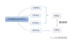  Tokenim授权：实现数字资产
