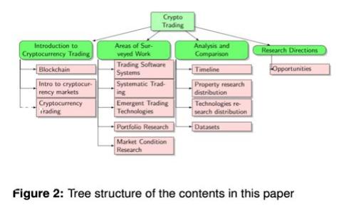   区块链对接部门的定义与职能解析 / 
 guanjianci 区块链, 对接部门, 区块链技术, 数字货币 /guanjianci 

引言
区块链技术近年来引发了全球的关注，各行各业纷纷开始探索其潜在应用。而在这个生态系统中，“区块链对接部门”作为一个相对新兴的概念，开始进入了公众视野。本文将深入探讨区块链对接部门的职能、意义以及它们在现代企业中的角色。同时，我们会针对一些相关的问题进行详细解答。

什么是区块链对接部门
区块链对接部门是负责在企业内部和外部推动区块链技术应用的单位或团队。其主要职能包括，与区块链技术提供商、开发者和用户进行沟通，协调技术的整合与实施，确保企业能够有效利用区块链技术来提高效率、降低成本并增强安全性。
这样的部门通常会涉及多个方面的技能，包括技术开发、项目管理、商业分析、法律合规等。区块链对接部门的工作不仅仅是技术层面的，还包括业务层面的战略思考与规划。

区块链对接部门的功能与职责
区块链对接部门的核心职责主要可以分为以下几个方面：
strong1. 技术整合与实施/strongbr区块链对接部门需要评估现有系统，并确定如何将区块链技术与现有流程整合。此过程涉及到调研、开发、测试以及最终的实施。
strong2. 跨部门沟通/strongbr区块链技术的实施往往需要多个部门的配合，包括IT部门、法务部门及业务部门等。因此，这个部门需要在各个相关方之间进行良好的沟通与协作。
strong3. 教育与培训/strongbr区块链技术是一项比较专业的技术，区块链对接部门还需要负责内部教育与培训，确保其他部门能够理解并使用最新的区块链解决方案。
strong4. 合规监管/strongbr区块链的实施可能需要遵循一定的法律法规，区块链对接部门需要与法律团队紧密合作，确保所有措施符合法律要求，避免潜在的法律风险。

区块链对接部门的战略意义
在数字化转型的浪潮中，区块链对接部门的设立有助于企业快速响应市场变化，更灵活地运用于新技术。从长远来看，设立如此部门不仅是适应市场趋势的需要，也有助于企业塑造技术领先的形象，提高核心竞争力。
此外，通过有效的区块链解决方案，企业能够业务流程，提高透明度及信任度，增强客户的满意度，从而促进业务增长。

相关问题解答

问题一：区块链对接部门需要哪些专业技能？
区块链对接部门的工作涉及多个专业领域，因此需要员工具备多种技能。具体包括：
strong1. 技术背景/strongbr技术人员应对区块链原理、智能合约以及具体实现有透彻的理解，能够进行技术深度分析，并参与到技术开发中。
strong2. 项目管理能力/strongbr由于区块链项目通常较复杂，项目经理需要具备良好的项目管理能力，能够合理规划资源、制定项目进度并确保按时交付。
strong3. 数据分析能力/strongbr区块链涉及大量数据，能够解析这些数据并为业务决策提供支持，是对接部门的重要职能。
strong4. 法律知识/strongbr随着区块链技术的发展，相关法律法规逐渐增多，懂得合规方面知识的团队成员，能够有效降低法律风险。

问题二：如何评估区块链技术在企业中的应用潜力？
在考虑将区块链技术应用到企业中，首先需要进行潜力评估。以下是几个评估维度：
strong1. 业务需求分析/strongbr明确企业面临的痛点，区块链是否能提供解决方案。例如，提高交易透明度、降低欺诈风险等。
strong2. 成本效益分析/strongbr设置如何实施后，进行成本与效益的对比，评估回报周期，决定是否投资实施区块链方案。
strong3. 竞争对手分析/strongbr研究同行业中使用区块链的企业，看其成效如何，从中吸取经验教训。
strong4. 技术可行性/strongbr评估企业现有的技术平台是否支持区块链应用，以及是否有人才储备能够进行照应。

问题三：区块链技术在不同领域的应用案例有哪些？
作为一种创新的技术，区块链在不同领域的应用越来越多。以下是几个典型案例：
strong1. 金融服务/strongbr区块链在银行和金融服务中应用广泛，例如跨境支付、结算和清算，使用区块链技术可以缩短交易时间，降低交易成本。
strong2. 供应链管理/strongbr在供应链中，区块链能够实时记录和追踪商品，有助于确保产品的真实可靠性，消除假冒伪劣产品。
strong3. 健康医疗/strongbr区块链可以记录患者的健康数据，有助于实现数据的共享和隐私保护，提高医疗服务的效率。
strong4. 公共服务/strongbr区块链可以用于投票系统，确保投票的透明与可靠，降低选举舞弊的可能性。

问题四：企业如何构建高效的区块链对接部门？
要构建一个高效的区块链对接部门，可以遵循以下步骤：
strong1. 明确部门目标与职责/strongbr设定具体的目标和职责，将工作内容细化，确保团队成员明确自己的角色。
strong2. 建立团队文化/strongbr倡导开放沟通、合作共赢的文化氛围，激励团队成员分享知识与经验。
strong3. 重视学习与培训/strongbr组织内部培训，不断提升团队的技术能力和市场洞察力，保持对区块链技术发展的敏锐度。
strong4. 衡量绩效与反馈/strongbr设定明确的绩效考核标准，并定期进行回顾，及时调整发展方向与策略。

总结
区块链对接部门在企业转型与创新中扮演着至关重要的角色。通过整合多方资源、充分发挥团队的专业能力，可以为企业创造更高的价值，推动数字经济的发展。我们期待在未来，区块链技术能够在更多领域发挥出其巨大潜力，带来更广泛的变革。